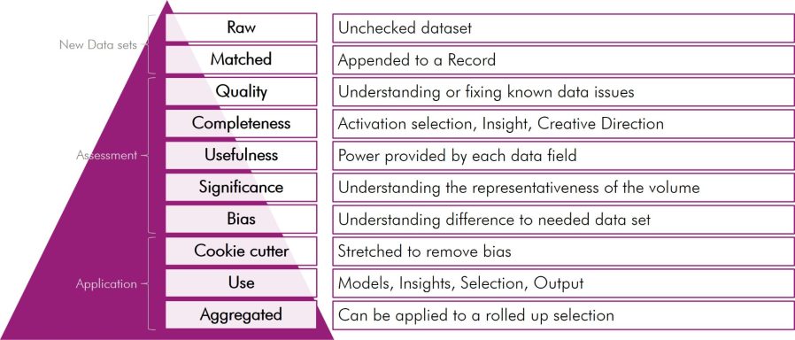 Data Filter