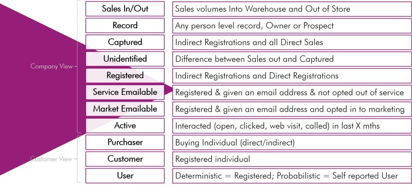 Customer Filter