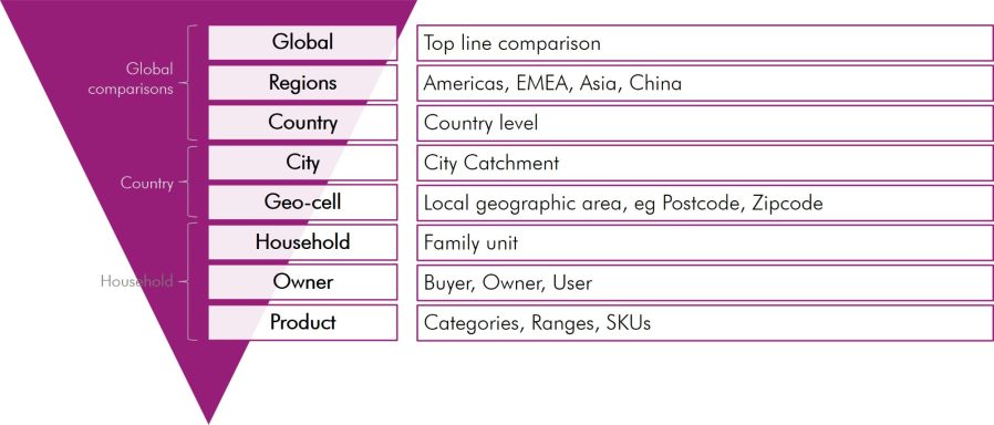 Geography Filter